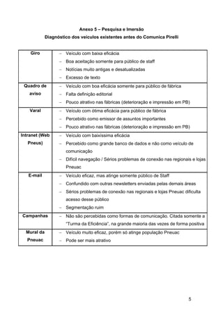 5
Anexo 5 – Pesquisa e Imersão
Diagnóstico dos veículos existentes antes do Comunica Pirelli
Giro − Veículo com baixa eficácia
− Boa aceitação somente para público de staff
− Notícias muito antigas e desatualizadas
− Excesso de texto
Quadro de
aviso
− Veículo com boa eficácia somente para público de fábrica
− Falta definição editorial
− Pouco atrativo nas fábricas (deterioração e impressão em PB)
Varal − Veículo com ótima eficácia para público de fábrica
− Percebido como emissor de assuntos importantes
− Pouco atrativo nas fábricas (deterioração e impressão em PB)
Intranet (Web
Pneus)
− Veículo com baixíssima eficácia
− Percebido como grande banco de dados e não como veículo de
comunicação
− Difícil navegação / Sérios problemas de conexão nas regionais e lojas
Pneuac
E-mail − Veículo eficaz, mas atinge somente público de Staff
− Confundido com outras newsletters enviadas pelas demais áreas
− Sérios problemas de conexão nas regionais e lojas Pneuac dificulta
acesso desse público
− Segmentação ruim
Campanhas − Não são percebidas como formas de comunicação. Citada somente a
“Turma da Eficiência”, na grande maioria das vezes de forma positiva
Mural da
Pneuac
− Veículo muito eficaz, porém só atinge população Pneuac
− Pode ser mais atrativo
 