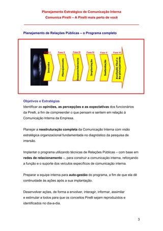 Planejamento Estratégico de Comunicação Interna
Comunica Pirelli – A Pirelli mais perto de você
_______________________________________________________________
3
Planejamento de Relações Públicas – o Programa completo
Objetivos e Estratégias
Identificar as opiniões, as percepções e as expectativas dos funcionários
da Pirelli, a fim de compreender o que pensam e sentem em relação à
Comunicação Interna da Empresa.
Planejar a reestruturação completa da Comunicação Interna com visão
estratégica organizacional fundamentada no diagnóstico da pesquisa de
imersão.
Implantar o programa utilizando técnicas de Relações Públicas – com base em
redes de relacionamento –, para construir a comunicação interna, reforçando
a função e o suporte dos veículos específicos de comunicação interna.
Preparar a equipe interna para auto-gestão do programa, a fim de que ela dê
continuidade às ações após a sua implantação.
Desenvolver ações, de forma a envolver, interagir, informar, assimilar
e estimular a todos para que os conceitos Pirelli sejam reproduzidos e
identificados no dia-a-dia.
Fase I Fase II Fase III Fase IV Fase V Fase VI
 