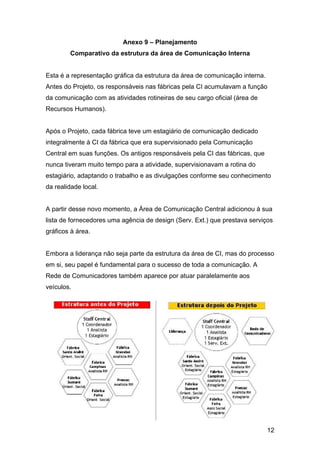 12
Anexo 9 – Planejamento
Comparativo da estrutura da área de Comunicação Interna
Esta é a representação gráfica da estrutura da área de comunicação interna.
Antes do Projeto, os responsáveis nas fábricas pela CI acumulavam a função
da comunicação com as atividades rotineiras de seu cargo oficial (área de
Recursos Humanos).
Após o Projeto, cada fábrica teve um estagiário de comunicação dedicado
integralmente à CI da fábrica que era supervisionado pela Comunicação
Central em suas funções. Os antigos responsáveis pela CI das fábricas, que
nunca tiveram muito tempo para a atividade, supervisionavam a rotina do
estagiário, adaptando o trabalho e as divulgações conforme seu conhecimento
da realidade local.
A partir desse novo momento, a Área de Comunicação Central adicionou à sua
lista de fornecedores uma agência de design (Serv. Ext.) que prestava serviços
gráficos à área.
Embora a liderança não seja parte da estrutura da área de CI, mas do processo
em si, seu papel é fundamental para o sucesso de toda a comunicação. A
Rede de Comunicadores também aparece por atuar paralelamente aos
veículos.
 