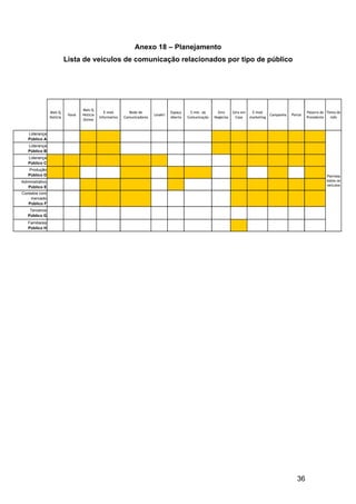 36
Anexo 18 – Planejamento
Lista de veículos de comunicação relacionados por tipo de público
Mais Q
Notícia
Varal
Mais Q
Notícia
Online
E-mail
Informativo
Rede de
Comunicadores
Leiaki!
Espaço
Aberto
5 min. da
Comunicação
Giro
Negócios
Giro em
Casa
E-mail
marketing
Campanha Portal
Palavra do
Presidente
Tema do
mês
Liderança
Público A
Liderança
Público B
Liderança
Público C
Produção
Público D
Administrativo
Público E
Contatos com
mercado
Público F
Terceiros
Público G
Familiares
Público H
Permeia
todos os
veículos
 