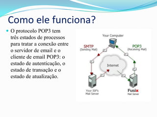 Como ele funciona?
 O protocolo POP3 tem

três estados de processos
para tratar a conexão entre
o servidor de email e o
cliente de email POP3: o
estado de autenticação, o
estado de transação e o
estado de atualização.

 