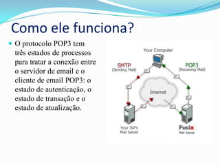 Como ele funciona?
 O protocolo POP3 tem

três estados de processos
para tratar a conexão entre
o servidor de email e o
c...