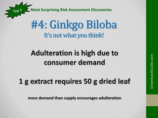 #4: Ginkgo Biloba
It’snotwhatyou think!
GreenEyedGuide.com
Adulteration is high due to
consumer demand
1 g extract require...