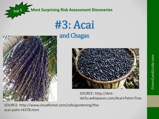 #3: Acai
andChagas
GreenEyedGuide.com
Most Surprising Risk Assessment Discoveries
SOURCE: http://www.cloudforest.com/cafe/...