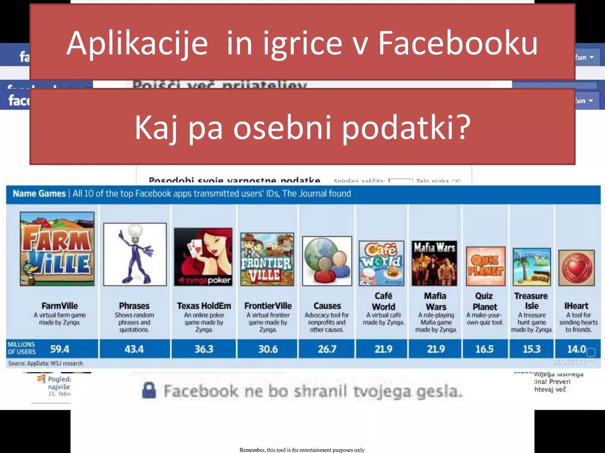 Aplikacije  in igrice v FacebookuKaj pa osebni podatki?