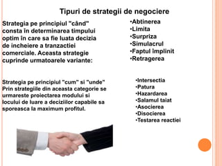 Tipuri de strategii de negociere
Strategia pe principiul "când"
consta în determinarea timpului
optim în care sa fie luata...