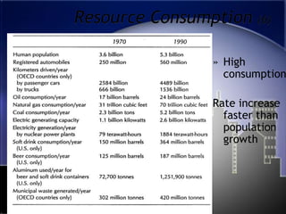 Resource Consumption (6)High consumptionRate increase faster than population growth
