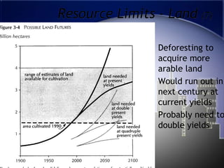 Resource Limits - Land (7)Deforesting to acquire more arable landWould run out in next century at current yieldsProbably need to double yields