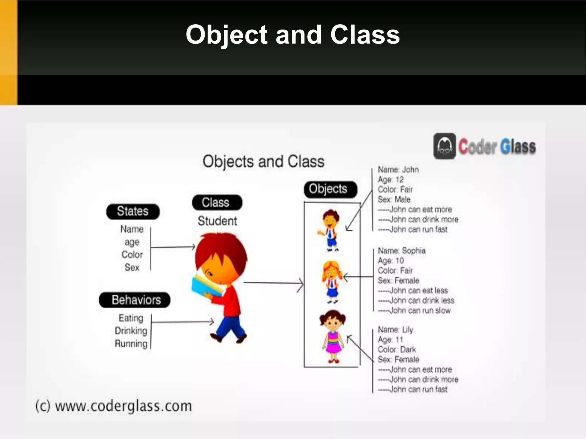 POP vs OOP Introduction | PPTX