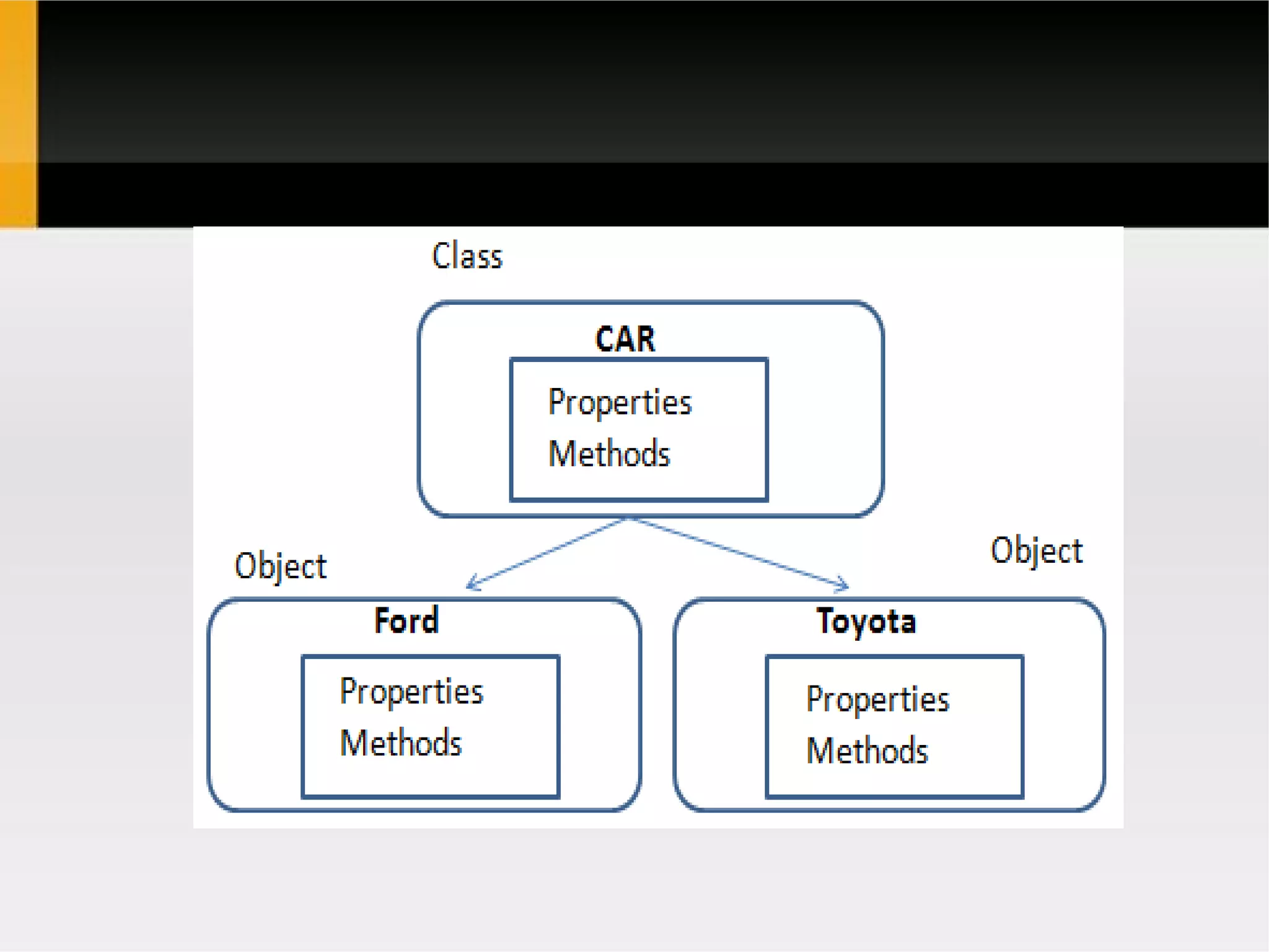 POP vs OOP Introduction | PPTX