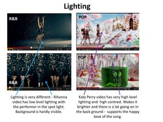 Lighting
R&B                                     POP




                                        POP




R&B


Lighting is very different - Rihanna     Katy Perry video has very high level
 video has low level lighting with       lighting and high contrast. Makes it
  the performer in the spot light.      brighter and there is a lot going on in
   Background is hardly visible.       the back ground - supports the happy
                                                   beat of the song.
 