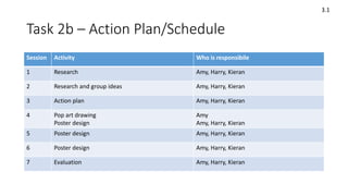 Task 2b – Action Plan/Schedule
Session Activity Who is responsibile
1 Research Amy, Harry, Kieran
2 Research and group ideas Amy, Harry, Kieran
3 Action plan Amy, Harry, Kieran
4 Pop art drawing
Poster design
Amy
Amy, Harry, Kieran
5 Poster design Amy, Harry, Kieran
6 Poster design Amy, Harry, Kieran
7 Evaluation Amy, Harry, Kieran
3.1
 