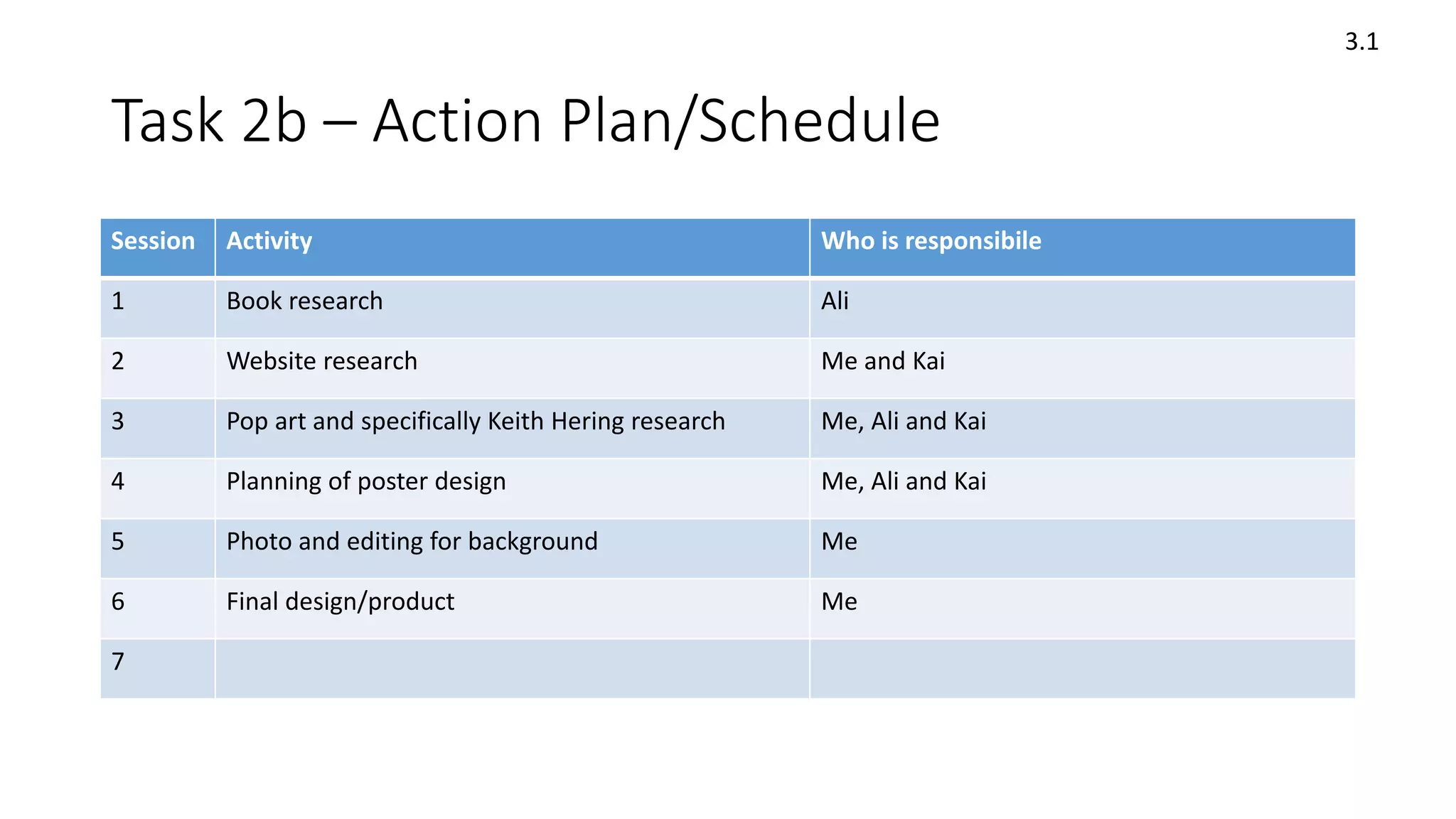 Task 2b – Action Plan/Schedule
Session Activity Who is responsibile
1 Book research Ali
2 Website research Me and Kai
3 Pop art and specifically Keith Hering research Me, Ali and Kai
4 Planning of poster design Me, Ali and Kai
5 Photo and editing for background Me
6 Final design/product Me
7
3.1
 