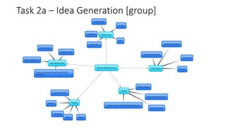 Task 2a – Idea Generation [group]
 