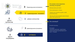 Безпечні
вулиці
Хто злочинці?
Tиповий злочинець:
-Не працює
-Зловживає алкоголем , наркотиками
-Раніше притягався до відповідальності
-Вік 17 – 45 років
Хто може стати жертвою
злочину на вулиці.
Фактори ризику для жертв:
-Стан алкогольного сп’яніня;
-Рухався сам в темний час доби в слабо
освітленому місці
-Мав при собі, або випадково демонстрував
гроші, або коштовні речі
З
ДРІБНЕ ХУЛІГАНСТВО
3 правопорушники затримано
3
2 правопорушники встановлено
3 Правопорушники встановлено
2
факти
хуліганства
2 ЗАТРИМАНО2
факти
пограбувань
 