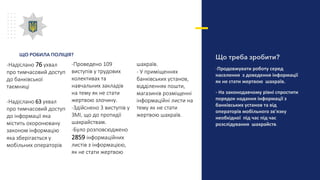 Що треба зробити?
-Продовжувати роботу серед
населення з доведення інформації
як не стати жертвою шахраїв.
- На законодавчому рівні спростити
порядок надання інформації з
банківських установ та від
операторів мобільного зв'язку
необхідної під час під час
розслідування шахрайств.
-Надіслано 76 ухвал
про тимчасовий доступ
до банківської
таємниці
-Надіслано 63 ухвал
про тимчасовий доступ
до інформації яка
містить охоронювану
законом інформацію
яка зберігається у
мобільних операторів
-Проведено 109
виступів у трудових
колективах та
навчальних закладів
на тему як не стати
жертвою злочину.
-Здійснено 3 виступів у
ЗМІ, що до протидії
шахрайствам.
-Було розповсюджено
2859 інформаційних
листів з інформацією,
як не стати жертвою
шахраїв.
- У приміщеннях
банківських установ,
відділеннях пошти,
магазинів розміщенні
інформаційні листи на
тему як не стати
жертвою шахраїв.
ЩО РОБИЛА ПОЛІЦІЯ?
 