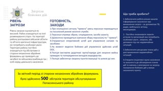 Що треба зробити?
1.Забезпечити роботу різних каналів
інформування населення про
виникнення загроз – за допомогою ТВ,
радіо, мобільного зв’язку,
месенджерів.
2. Постійно оновлювати перелік
установ та організацій яки потребують
особливої уваги , охорони, або
допомоги під час надзвичайних
ситуацій.
3.Забезпечити ресурсами плани дій у
разі виникнення надзвичайних
ситуацій.
4.Створити ініціативні групи населення
та залучати їх до обговорення планів
дій та навчань з реагування на загрозу
поновлення бойових дій у межах
населеного пункту.
Загроза
бойових дій
РІВЕНЬ
ЗАГРОЗИ
Рівень загрози оцінюється як
високий. Район знаходиться на лінії
розмежування сторін. На території
району розташовані військові об'єкти
та об’єкти критичної інфраструктури,
які потребують особливої уваги.
Територія району постійно
знаходиться під обстрілами зі
сторони незаконних збройних
формувань що приводить до
загибелі як військовослужбовців так і
осіб серед цивільного населення.
ГОТОВНІСТЬ,
ЗАХОДИ
1.При оголошенні сигналу “тривога” увесь персонал переводиться
на посилений режим несення служби.
2.Персонал отримує зброю, спорядження, засоби захисту.
3.Щомісячно проводяться навчання збору персоналу по “ тривозі”.
4.Створюється оперативний штаб для управляння силами та
засобами.
5.На момент ведення бойових дій управляння здійснює штаб
ООС.
6.Поліція виставляє додаткові групи/наряди для охорони майна
громадян та попередження випадків мародерства.
7.Поліція забезпечує охорону пунктів евакуації та шляхів до них.
За звітний період зі сторони незаконних збройних формувань
було здійснено 500 обстрілів територія обслуговування
Попаснянського району
 