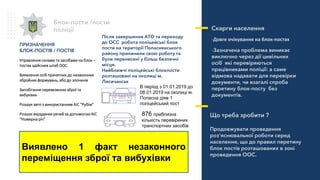 ПРИЗНАЧЕННЯ
БЛОК-ПОСТІВ / ПОСТІВ
Управляння силами та засобами на блок –
постах здійснює штаб ООС.
Виявлення осіб причетних до незаконних
збройних формувань, або до злочинів
Запобігання перевезенню зброї та
вибухівки
Розшук авто з використанням АІС “Рубіж”
Розшук вкрадених речей за допомогою АІС
“Номерна річ”
Блок-пости /пости
поліції Скарги населення
-Довге очікування на блок-постах
-Зазначена проблема виникає
виключно через дії цивільних
осіб які перевіряються
працівниками поліції: а саме
відмова надавати для перевірки
документи, чи взагалі спроба
перетину блок-посту без
документів.
Що треба зробити ?
Продовжувати проведення
роз'яснювальної роботи серед
населення, що до правил перетину
блок постів розташованих в зоні
проведення ООС.
Після завершення АТО та переходу
до ОСС робота поліцейські блок
пости на території Попаснянського
району припинили свою роботу та
були перенесені у більш безпечні
місця.
Найближчі поліцейські блокпости
розташовані на околиці м.
Лисичанськ
Виявлено 1 факт незаконного
переміщення зброї та вибухівки
В період з 01.01.2019 до
08.01.2019 на околиці м.
Попасна діяв 1
поліцейський пост
876 приблизна
кількість перевірених
транспортних засобів
 