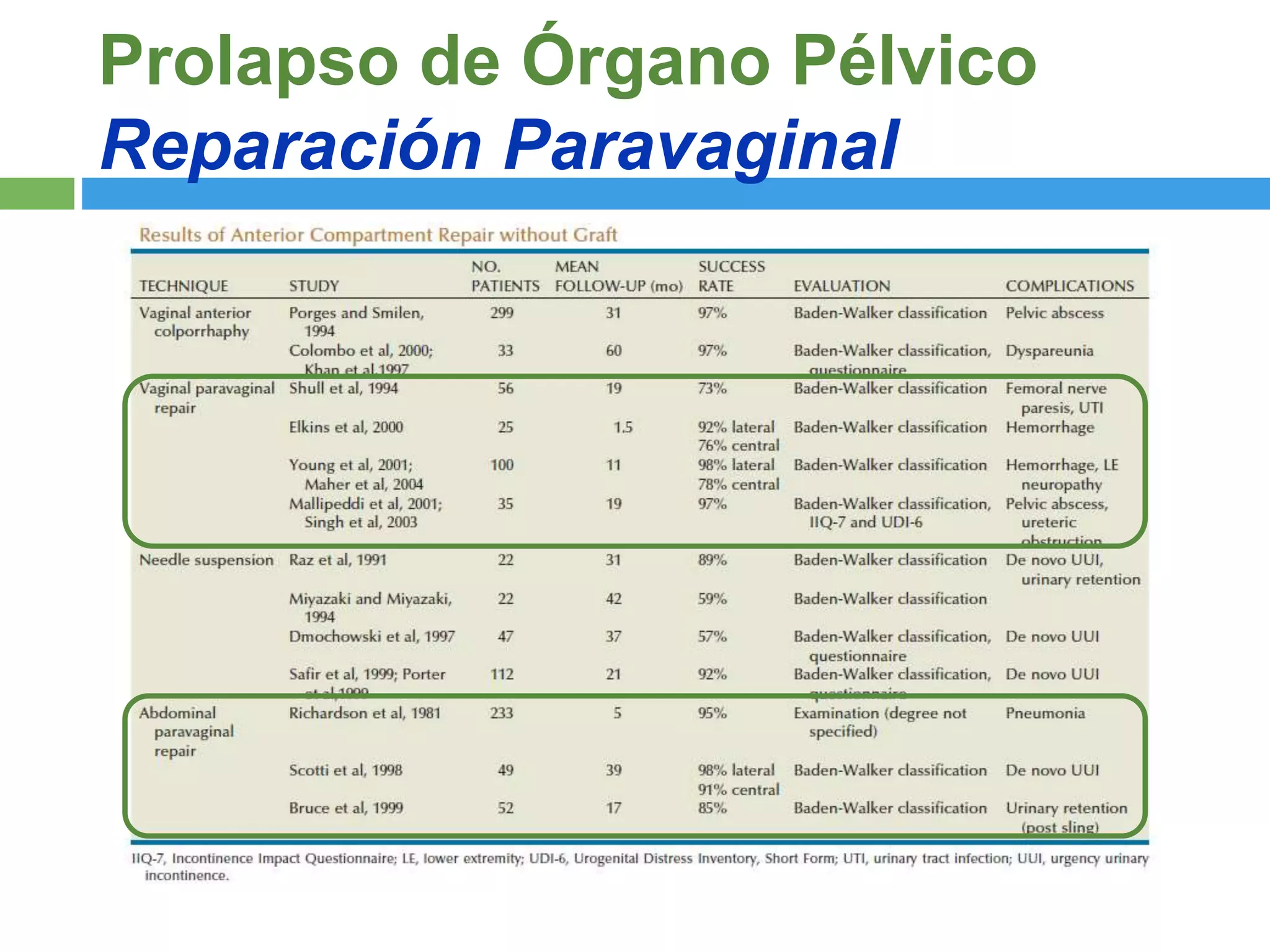 Cirugia Reconstructiva del Prolapso de Organo Pelvico | PPTX