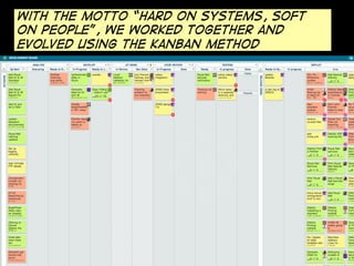 With the motto “Hard on systems, soft
on people”, We worked together and
evolved using the kanban method
 