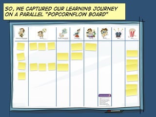 So, we captured our learning journey
on a parallel “PopcornFlow board”
 