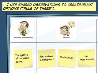 The quality
of our code
sucks.
...I use shared observations to create/elicit
options (“rule of three”).
Test-driven
development
Code review
Pair
Programming
 