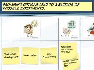 Test-driven
development
Code review
Pair
Programming
Promising options lead to a backlog of
possible experiments.
Action: Research
good books on
TDD
Action: Let’s
pair program
for 3 days
 