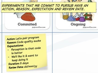 Action: Let’s pair program
Reason: Code quality sucks
Expectations:
-  Perception is that code
is better
-  We’ll like it & want to
keep doing it
Duration: 3 days
Review Date: dd/mm/yy
experiments that we Commit to pursue have an
action, reason, expectation and Review date.
 