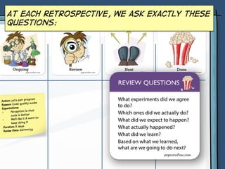 At Each retrospective, we ask exactly these
questions:
Action: Let’s pair program
Reason: Code quality sucks
Expectations:
-  Perception is that
code is better
-  We’ll like it & want to
keep doing it
Duration: 3 days
Review Date: dd/mm/yy
 
