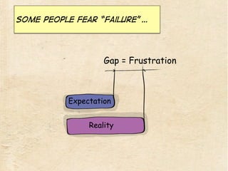 Some people fear “failure”…
Gap = Frustration
Reality
Expectation
 