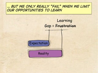 … But we only really “fail” when we limit
our opportunities to learn
Gap = Frustration
Reality
Expectation
Learning
 