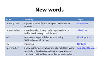 Pop culture English | PPT