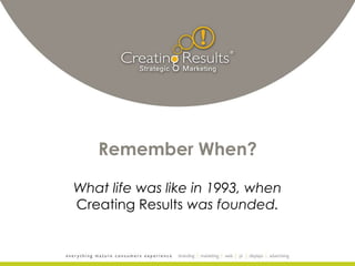 Remember When?
What life was like in 1993, when
Creating Results was founded.
 