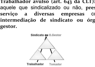 Trabalhador avulso (art. 643 da CLT):
aquele que sindicalizado ou não, pres
serviço a diversas empresas co
intermediação de sindicato ou órg
gestor.
 