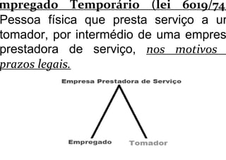 mpregado Temporário (lei 6019/74)
Pessoa física que presta serviço a um
tomador, por intermédio de uma empres
prestadora de serviço, nos motivos
prazos legais.
 