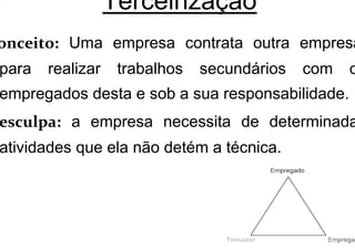 Terceirização
onceito: Uma empresa contrata outra empresa
para realizar trabalhos secundários com o
empregados desta e sob a sua responsabilidade.
esculpa: a empresa necessita de determinada
atividades que ela não detém a técnica.
 