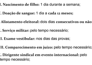 I. Nascimento de filho: 1 dia durante a semana;
V. Doação de sangue: 1 dia a cada 12 meses;
Alistamento eleitoral: dois dias consecutivos ou não;
I. Serviço militar: pelo tempo necessário;
II. Exame vestibular: nos dias das provas;
III. Comparecimento em juízo: pelo tempo necessário;
X. Dirigente sindical em evento internacional: pelo
tempo necessário;
 