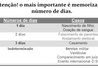 tenção! o mais importante é memorizar
número de dias.
 