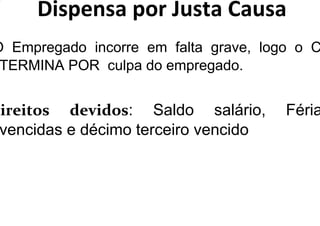 Dispensa por Justa Causa
O Empregado incorre em falta grave, logo o C
TERMINA POR culpa do empregado.
DireitosDireitos devidosdevidos:: SaldoSaldo salsalááriorio,, FFéériaria
vencidasvencidas ee ddéécimocimo terceiroterceiro vencidovencido
 