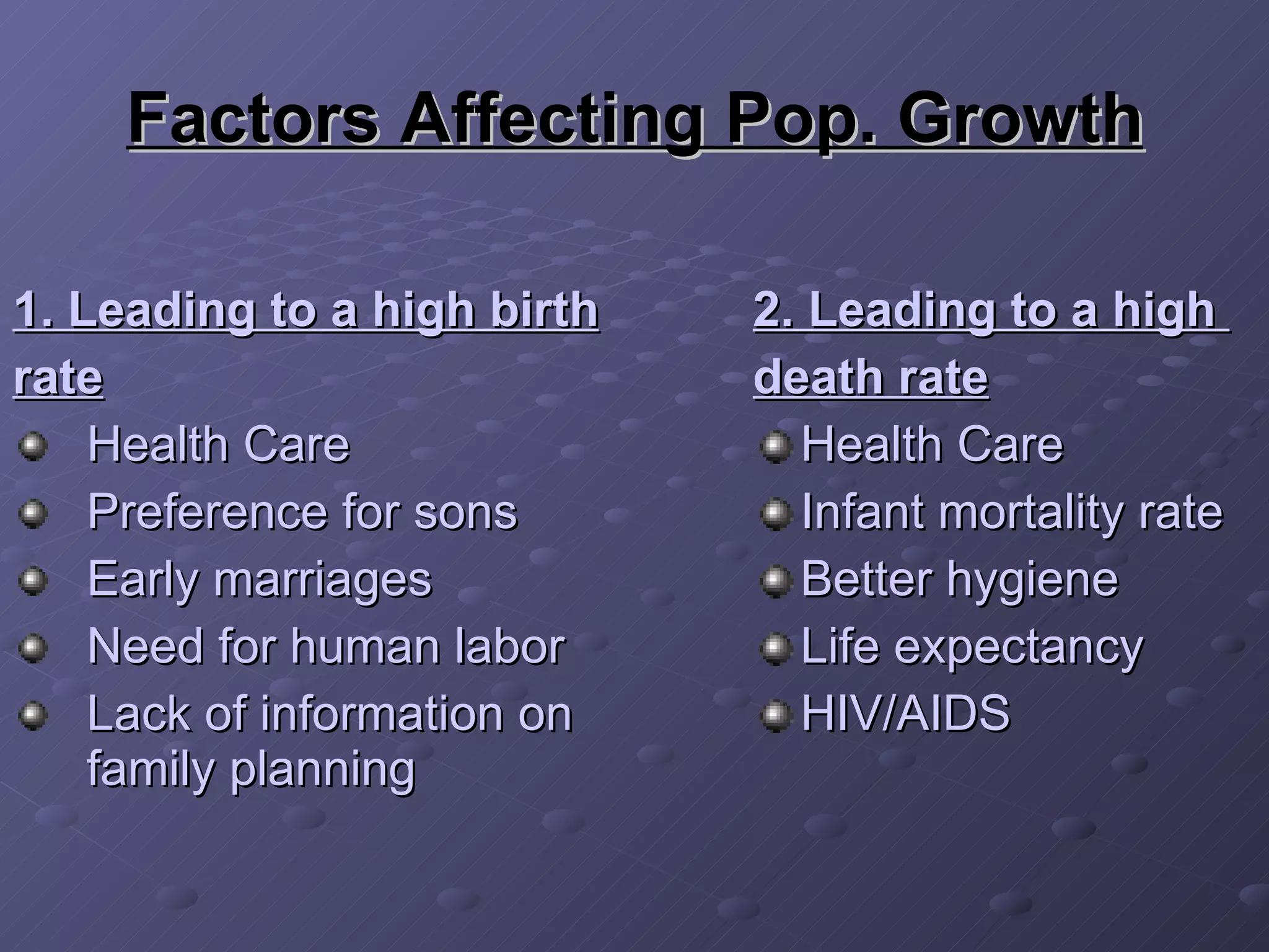 Factors Affecting Pop. Growth 2. Leading to a high  death rate Health Care Infant mortality rate Better hygiene Life expectancy HIV/AIDS 1. Leading to a high birth rate Health Care Preference for sons Early marriages Need for human labor Lack of information on family planning 