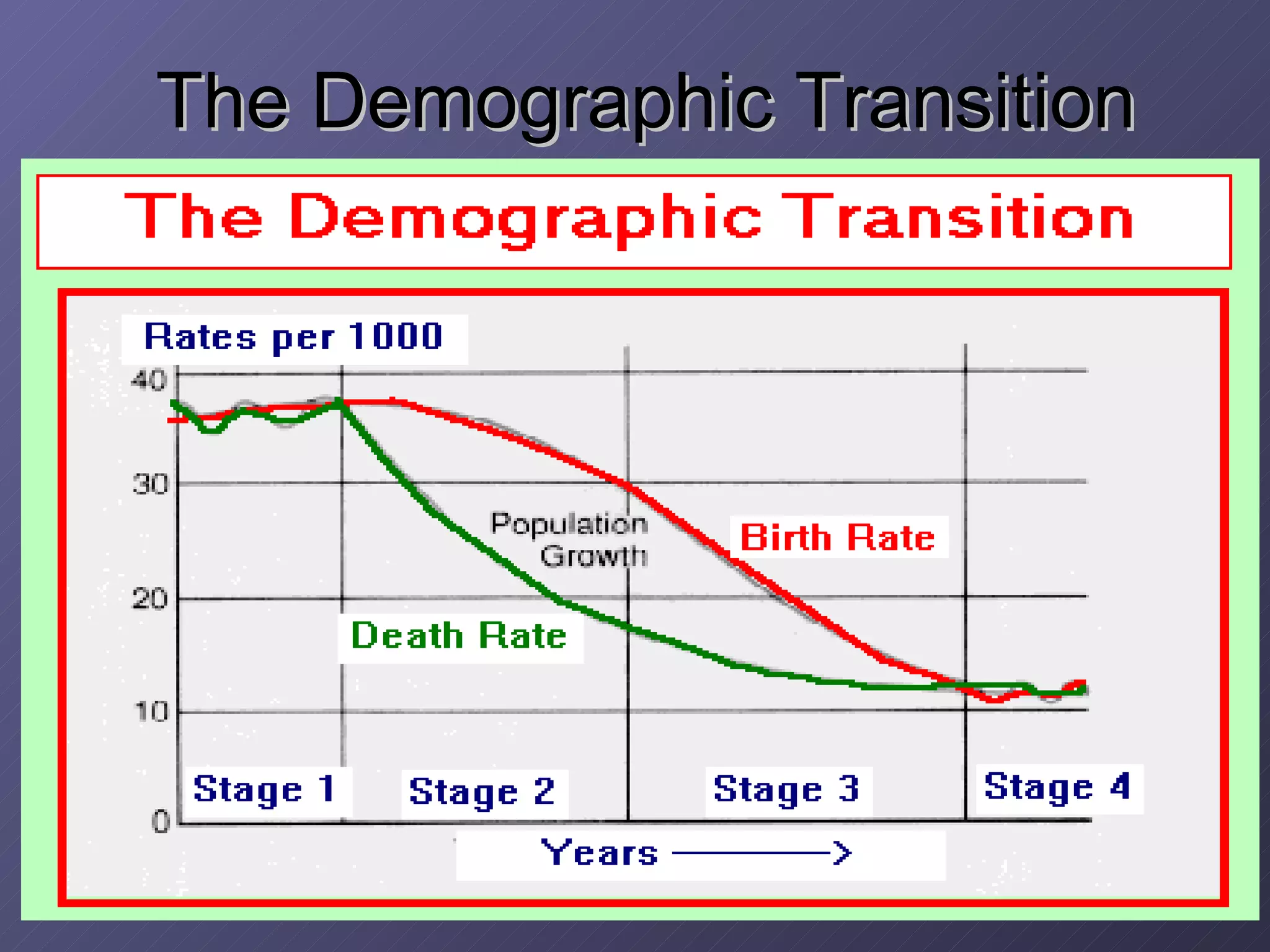 The Demographic Transition 