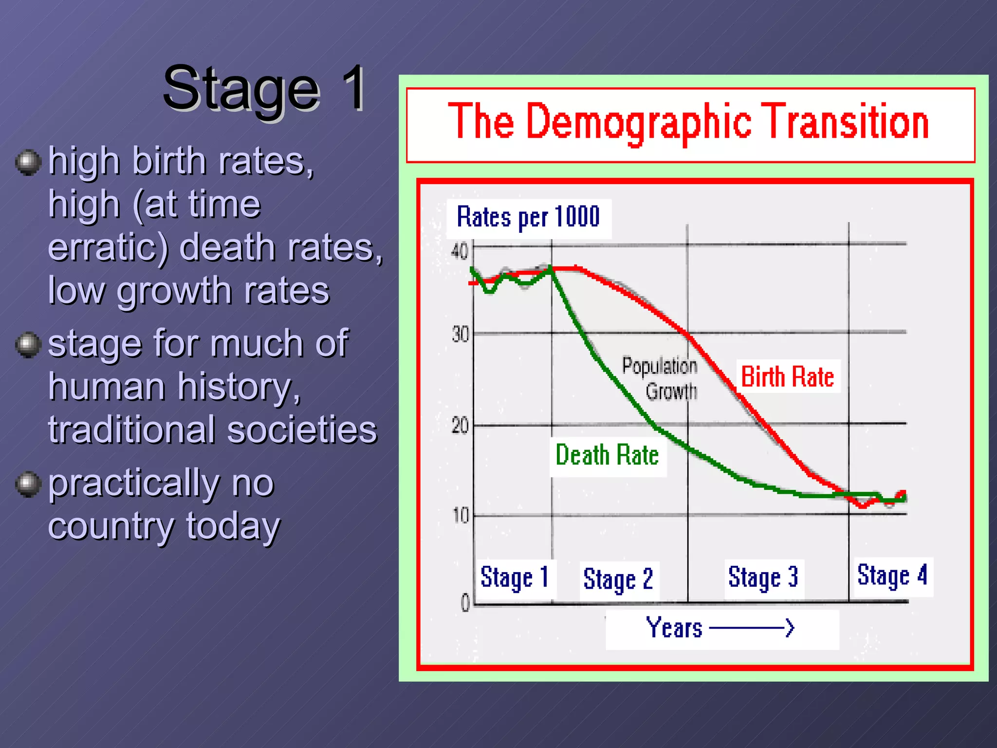 Stage 1 high birth rates, high (at time erratic) death rates, low growth rates stage for much of human history, traditional societies practically no country today 