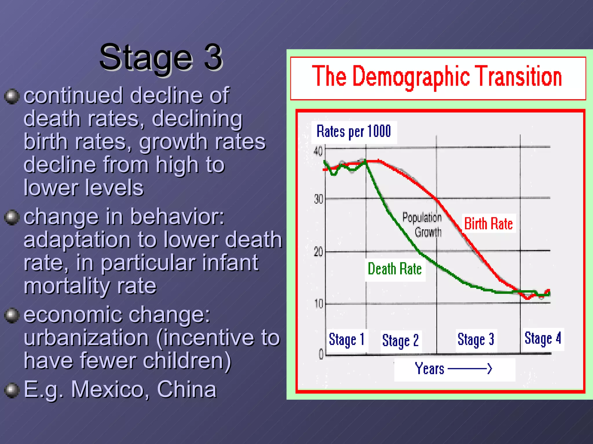 Stage 3 continued decline of death rates, declining birth rates, growth rates decline from high to lower levels change in behavior: adaptation to lower death rate, in particular infant mortality rate economic change: urbanization (incentive to have fewer children) E.g. Mexico, China 