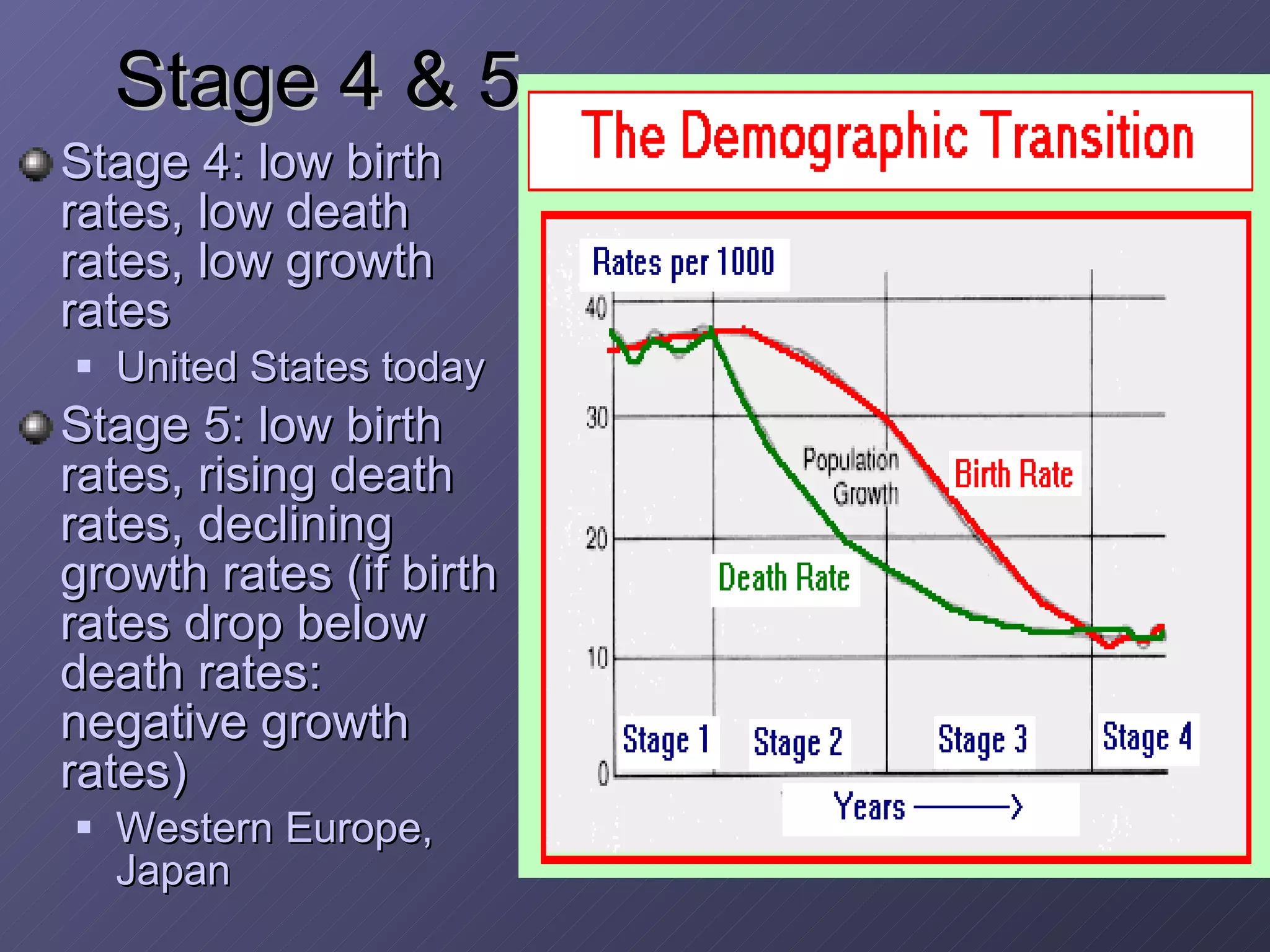 Stage 4 & 5 Stage 4: low birth rates, low death rates, low growth rates United States today Stage 5: low birth rates, rising death rates, declining growth rates (if birth rates drop below death rates: negative growth rates) Western Europe, Japan 
