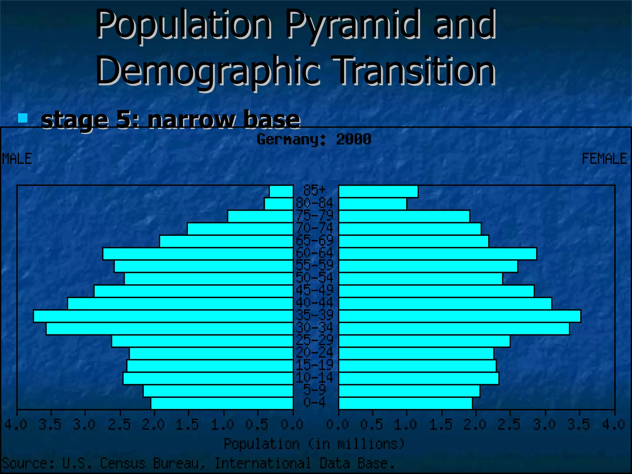 Population Pyramid and Demographic Transition stage 5: narrow base 