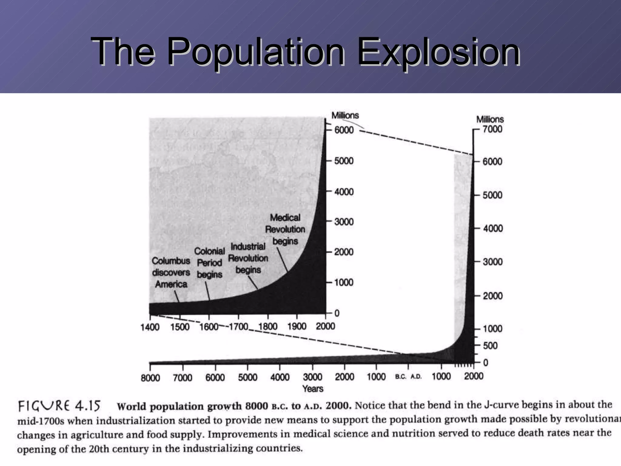 The Population Explosion 