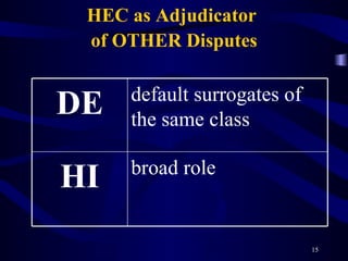 HEC as Adjudicator  of OTHER Disputes broad role HI default surrogates of the same class DE 