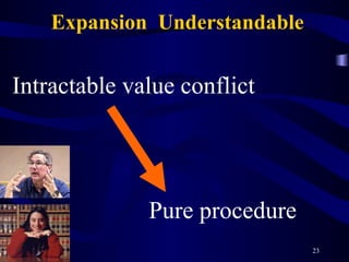 Expansion  Understandable Intractable value conflict Pure procedure 