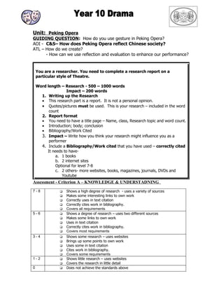 Unit: Peking Opera
GUIDING QUESTION: How do you use gesture in Peking Opera?
AOI - C&S– How does Peking Opera reflect Chinese society?
ATL – How do we create?
      - How can we use reflection and evaluation to enhance our performance?


    You are a researcher. You need to complete a research report on a
    particular style of Theatre.

    Word length – Research - 500 – 1000 words
                    Impact – 200 words
      1. Writing up the Research
      • This research part is a report. It is not a personal opinion.
      • Quotes/pictures must be used. This is your research – included in the word
          count
      2. Report format
      • You need to have a title page – Name, class, Research topic and word count.
      • Introduction; body; conclusion
      • Bibliography/Work Cited
      3. Impact – Write how you think your research might influence you as a
          performer
      4. Include a Bibliography/Work cited that you have used – correctly cited
         It needs to have-
              a. 1 books
              b. 2 internet sites
              Optional for level 7-8
              c. 2 others- more websites, books, magazines, journals, DVDs and
                 Youtube
Assessment - Criterion A – KNOWLEDGE & UNDERSTADNING

7-8                Shows a high degree of research - uses a variety of sources
                   Makes some interesting links to own work
                   Correctly uses in text citation
                   Correctly cites work in bibliography.
                   Covers all requirements
5-6                Shows a degree of research – uses two different sources
                   Makes some links to own work
                   Uses in text citation
                   Correctly cites work in bibliography.
                   Covers most requirements
3-4                Shows some research – uses websites
                   Brings up some points to own work
                   Uses some in text citation
                   Cites work in bibliography.
                   Covers some requirements
1-2                Shows little research – uses websites
                   Covers the research in little detail
0                  Does not achieve the standards above
 