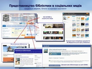 Представництво бібліотеки в соціальних медіаПредставництво бібліотеки в соціальних медіа
соціальні мережі, блоги та контент-хостинги
15
Колекція мультимедійних документів
НБ Маріупольського ДУ у Slideshare
НБ НАУКМА в
соціальних медіа
Діловий кейс бібліотекаря на сайті ОННБ
 